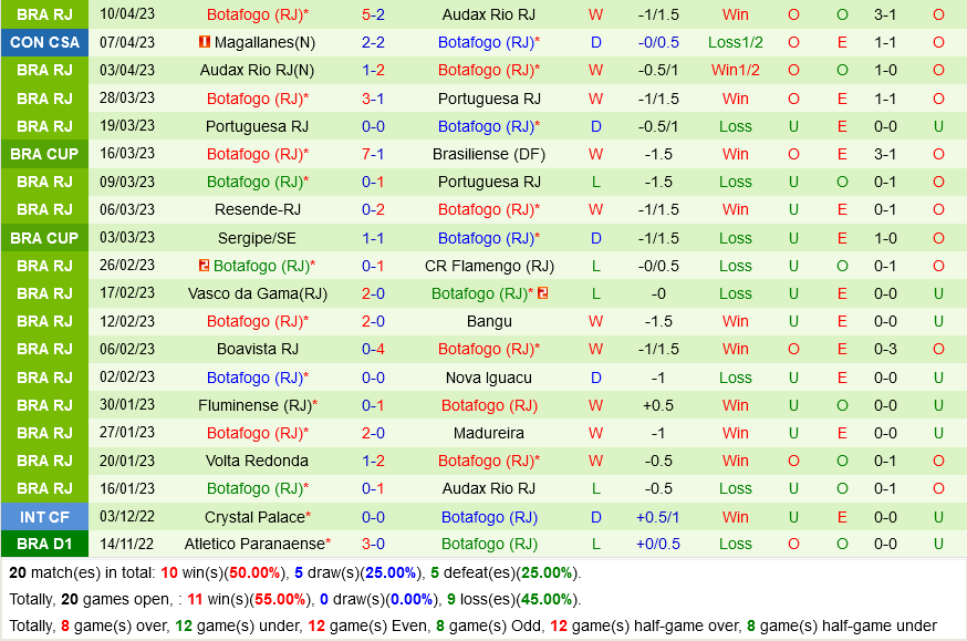 Ypiranga vs Botafogo