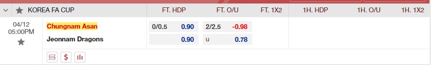 Nhận định Chungnam Asan vs Jeonnam Dragons 17h00 ngày 124 (Cúp Quốc gia Hàn Quốc 2023) 1