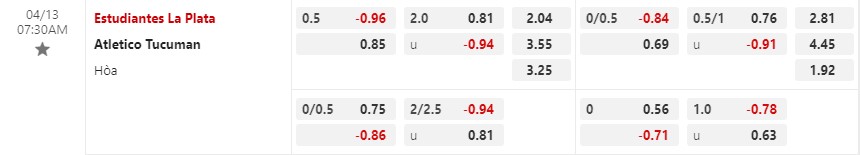 Nhận định Estudiantes vs Atletico Tucuman 7h30 ngày 134 (VĐ Argentina) 1