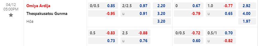 Nhận định Omiya Ardija vs Thespakusatsu Gunma 17h00 ngày 124 (Hạng 2 Nhật Bản 2023) 1