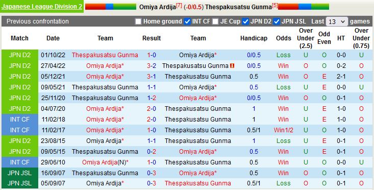 Nhận định Omiya Ardija vs Thespakusatsu Gunma 17h00 ngày 124 (Hạng 2 Nhật Bản 2023) 2