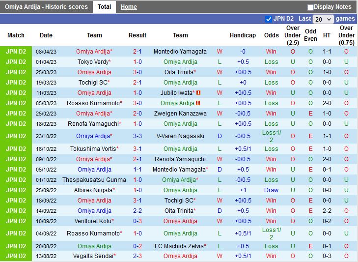 Nhận định Omiya Ardija vs Thespakusatsu Gunma 17h00 ngày 124 (Hạng 2 Nhật Bản 2023) 3
