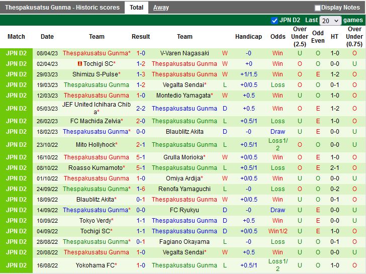 Nhận định Omiya Ardija vs Thespakusatsu Gunma 17h00 ngày 124 (Hạng 2 Nhật Bản 2023) 4