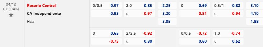 Nhận định Rosario Central vs Independiente 7h30 ngày 134 (VĐQG Argentina 2023) 1
