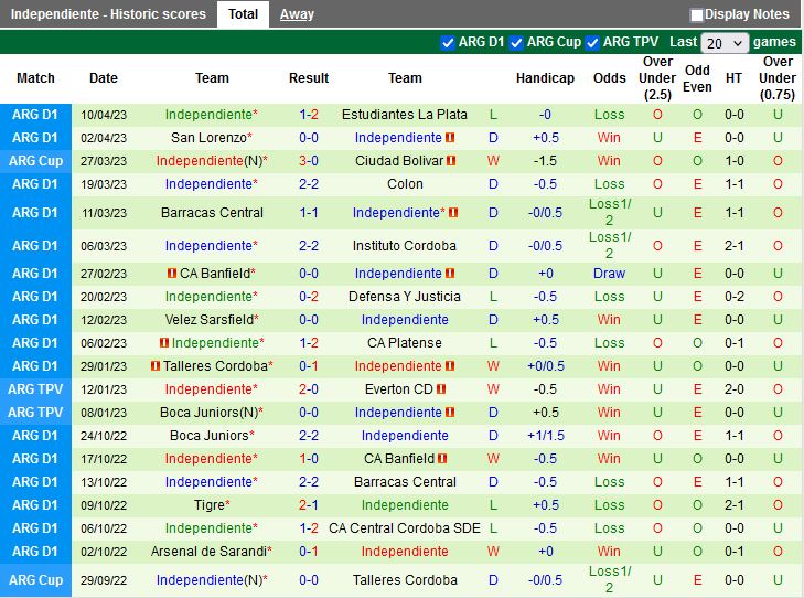 Nhận định Rosario Central vs Independiente 7h30 ngày 134 (VĐQG Argentina 2023) 4