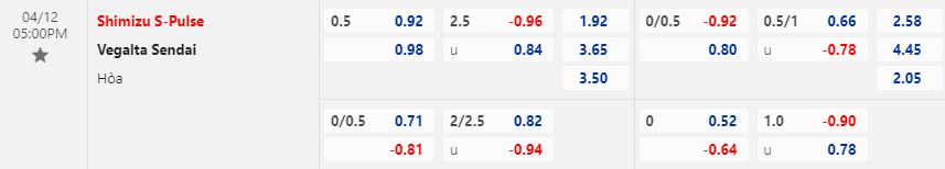 Nhận định Shimizu S-Pulse vs Vegalta Sendai 17h00 ngày 124 (Hạng 2 Nhật Bản 2023) 1