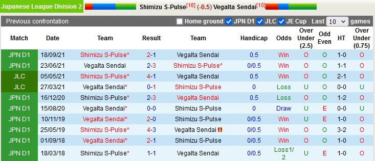 Nhận định Shimizu S-Pulse vs Vegalta Sendai 17h00 ngày 124 (Hạng 2 Nhật Bản 2023) 2