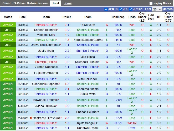 Nhận định Shimizu S-Pulse vs Vegalta Sendai 17h00 ngày 124 (Hạng 2 Nhật Bản 2023) 3