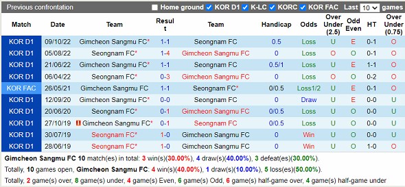 Nhận định Gimcheon Sangmu vs Seongnam 17h00 ngày 124 (Cúp QG Hàn Quốc 2023) 2