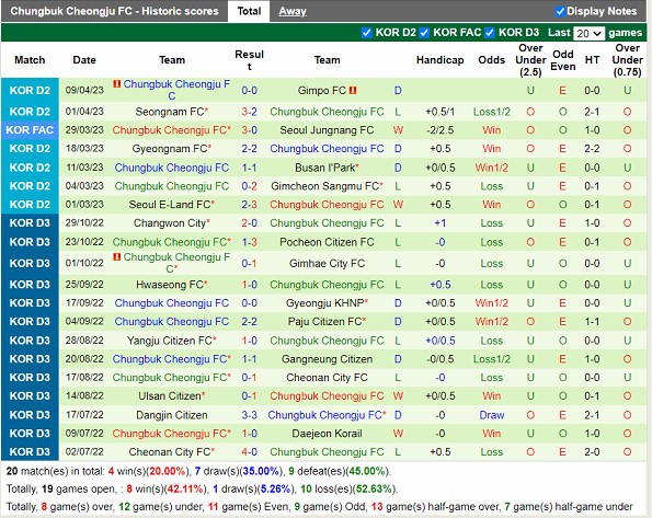 Nhận định Gangwon vs Cheongju 17h00 ngày 124 (Cúp QG Hàn Quốc 2023) 4
