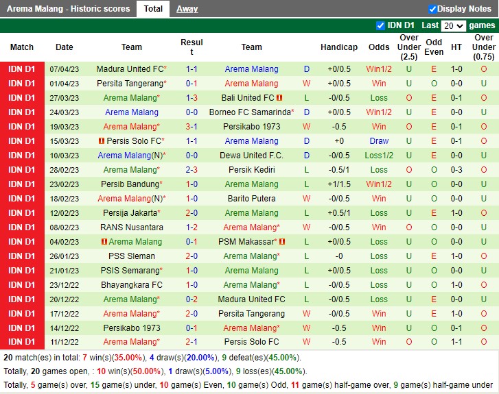 Nhận định Persebaya vs Arema FC 20h30 ngày 114 (VĐ Indonesia 2023) 4