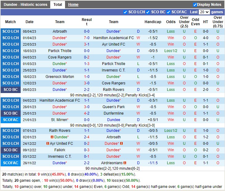Nhận định Dundee FC vs Raith 01h45 ngày 124 (Hạng 2 Scotland 2023) 3 Nhận định Dundee FC vs Raith 01h45 ngày 124 (Hạng 2 Scotland 2023) 3
