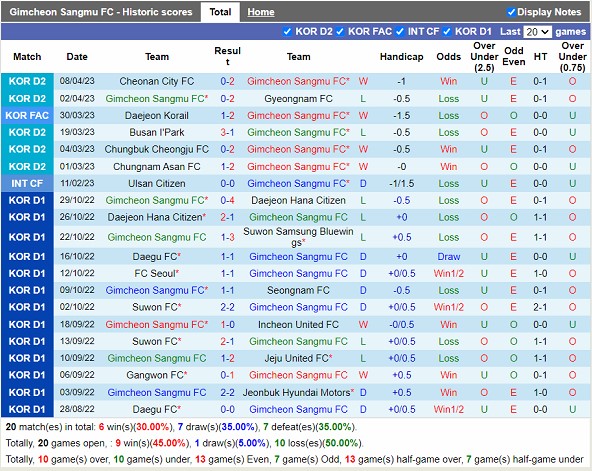 Nhận định Gimcheon Sangmu vs Seongnam 17h00 ngày 124 (Cúp QG Hàn Quốc 2023) 3