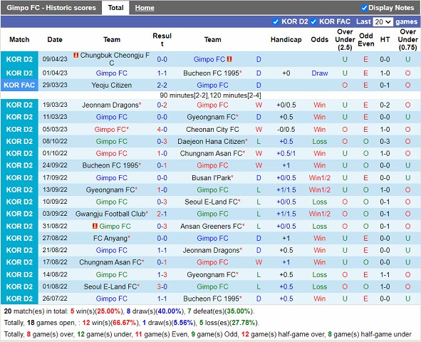 Nhận định Gimpo FC vs Seoul 17h00 ngày 124 (Cúp QG Hàn Quốc 2023) 2