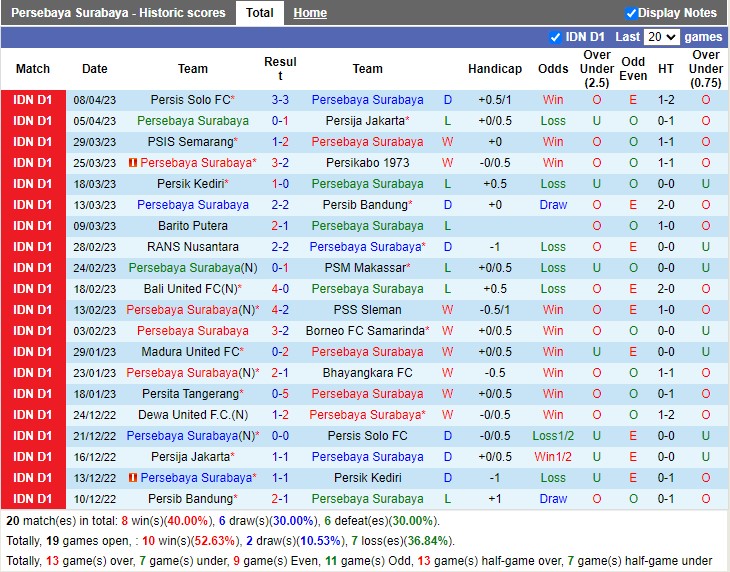 Nhận định Persebaya vs Arema FC 20h30 ngày 114 (VĐ Indonesia 2023) 3