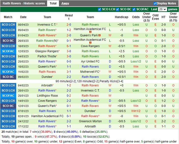 Nhận định Dundee FC vs Raith 01h45 ngày 124 (Hạng 2 Scotland 2023) 4 Nhận định Dundee FC vs Raith 01h45 ngày 124 (Hạng 2 Scotland 2023) 4