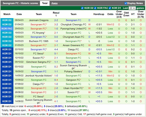 Nhận định Gimcheon Sangmu vs Seongnam 17h00 ngày 124 (Cúp QG Hàn Quốc 2023) 4