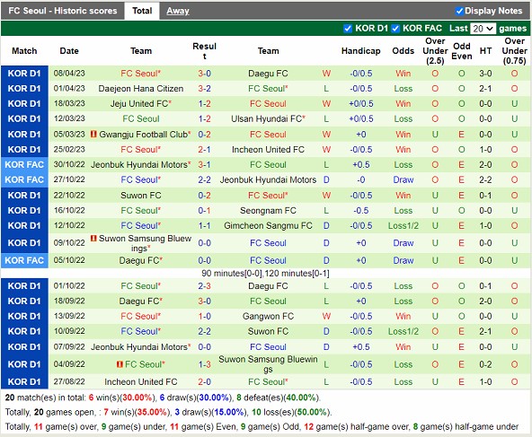 Nhận định Gimpo FC vs Seoul 17h00 ngày 124 (Cúp QG Hàn Quốc 2023) 3