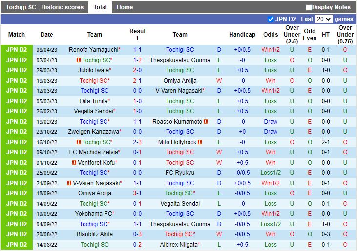 Nhận định Tochigi vs Montedio Yamagata 17h00 ngày 124 (Hạng 2 Nhật Bản 2023) 3