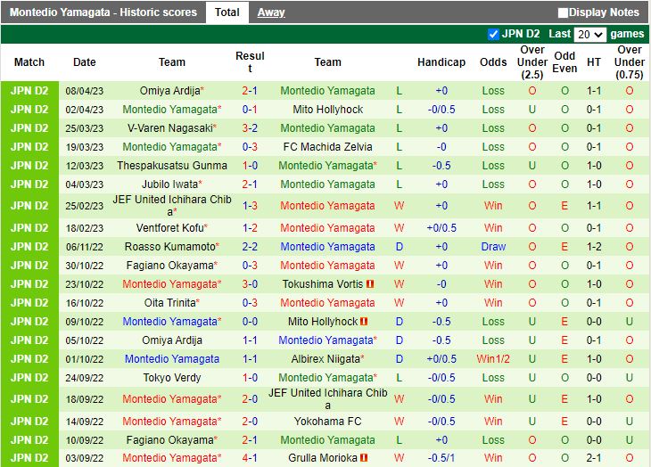 Nhận định Tochigi vs Montedio Yamagata 17h00 ngày 124 (Hạng 2 Nhật Bản 2023) 4
