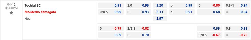 Nhận định Tochigi vs Montedio Yamagata 17h00 ngày 124 (Hạng 2 Nhật Bản 2023) 1