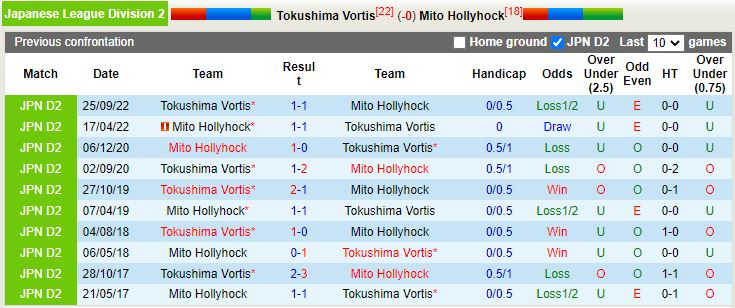 Nhận định Tokushima Vortis vs Mito Hollyhock 17h00 ngày 124 (Hạng 2 Nhật Bản 2023) 2