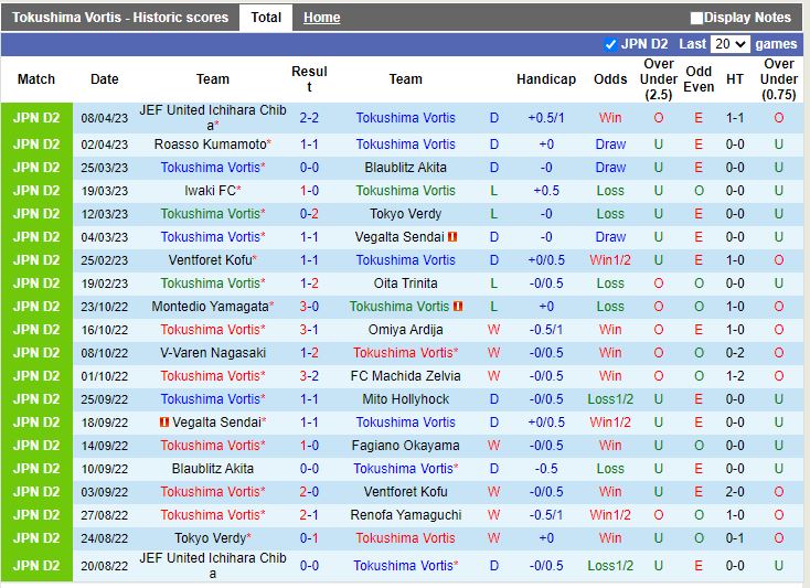 Nhận định Tokushima Vortis vs Mito Hollyhock 17h00 ngày 124 (Hạng 2 Nhật Bản 2023) 3