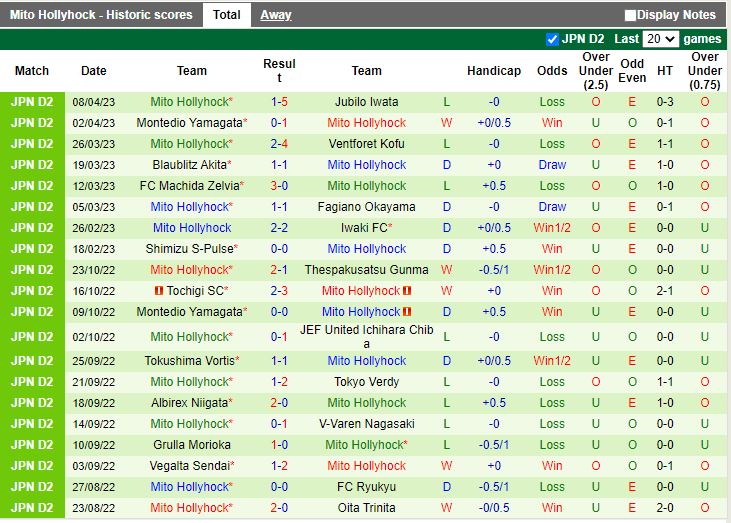 Nhận định Tokushima Vortis vs Mito Hollyhock 17h00 ngày 124 (Hạng 2 Nhật Bản 2023) 4