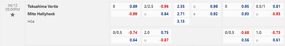 Nhận định Tokushima Vortis vs Mito Hollyhock 17h00 ngày 124 (Hạng 2 Nhật Bản 2023) 1