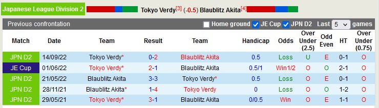 Nhận định Tokyo Verdy vs  Blaublitz Akita 17h00 ngày 124 (Hạng 2 Nhật) 2