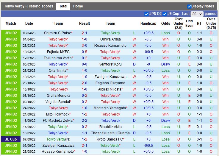 Nhận định Tokyo Verdy vs  Blaublitz Akita 17h00 ngày 124 (Hạng 2 Nhật) 3