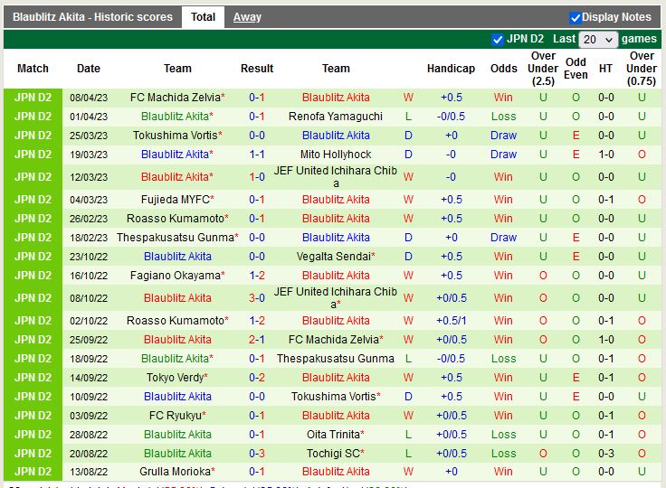 Nhận định Tokyo Verdy vs  Blaublitz Akita 17h00 ngày 124 (Hạng 2 Nhật) 4