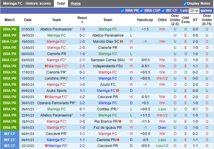 Nhận định Maringa vs Flamengo 6h00 ngày 144 (Cúp Quốc gia Brazil 2023) 2