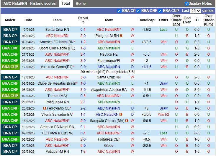 Nhận định ABC vs Gremio 7h30 ngày 144 (Cúp Quốc gia Brazil 2023) 2