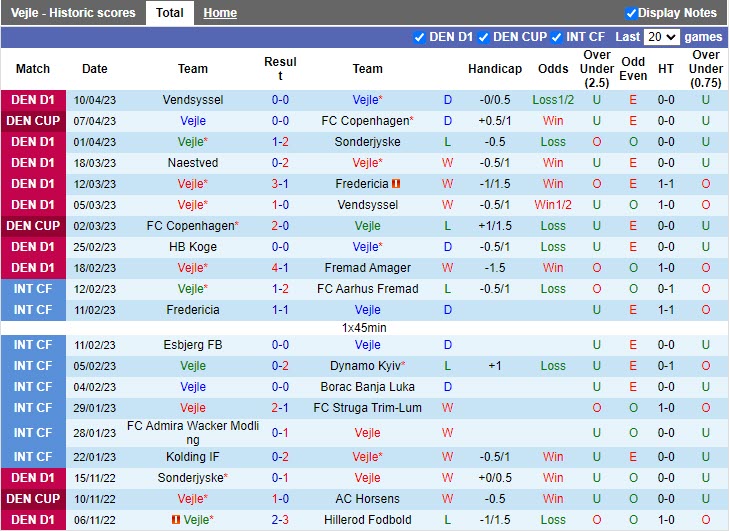 Nhận định Vejle Boldklub vs Hvidovre 23h00 ngày 134 (Hạng 2 Đan Mạch 202223) 3 Nhận định Vejle Boldklub vs Hvidovre 23h00 ngày 134 (Hạng 2 Đan Mạch 202223) 3