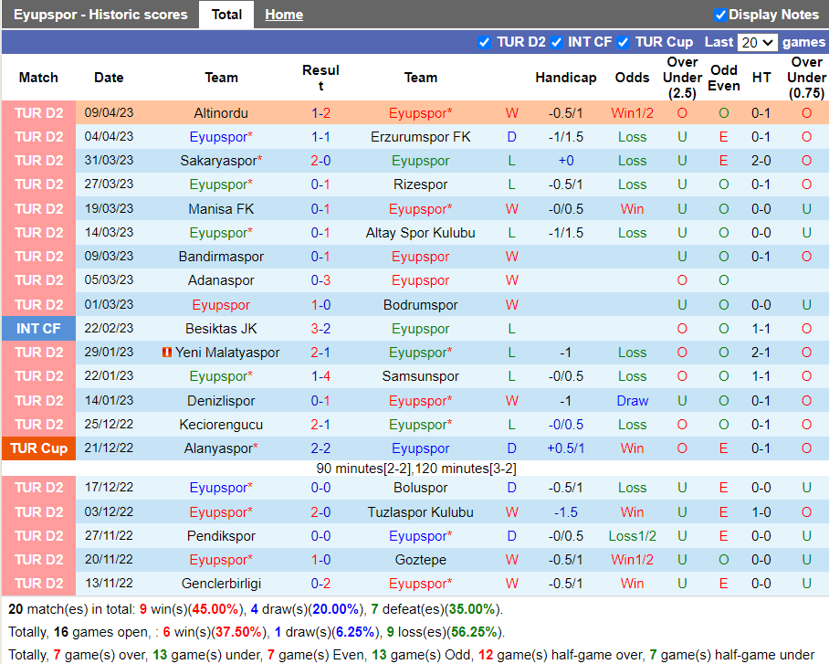 Nhận định Eyupspor vs Genclerbirligi (0h30 ngày 134, Hạng 2 Thổ Nhĩ Kỳ) 3