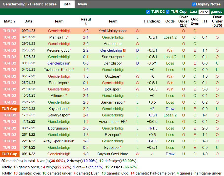 Nhận định Eyupspor vs Genclerbirligi (0h30 ngày 134, Hạng 2 Thổ Nhĩ Kỳ) 4