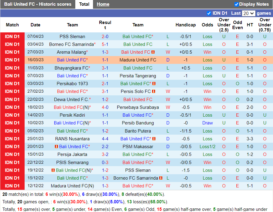 Nhận định Bali United vs PSIS Semarang (20h30 ngày 124, VĐ Indonesia) 3 Nhận định Bali United vs PSIS Semarang (20h30 ngày 124, VĐ Indonesia) 3