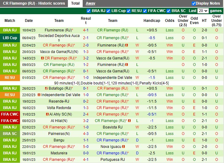 Nhận định Maringa vs Flamengo 6h00 ngày 144 (Cúp Quốc gia Brazil 2023) 3