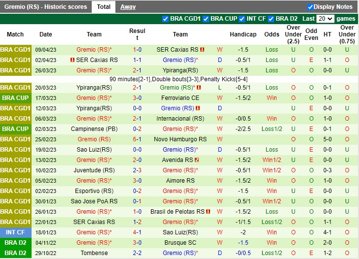 Nhận định ABC vs Gremio 7h30 ngày 144 (Cúp Quốc gia Brazil 2023) 3