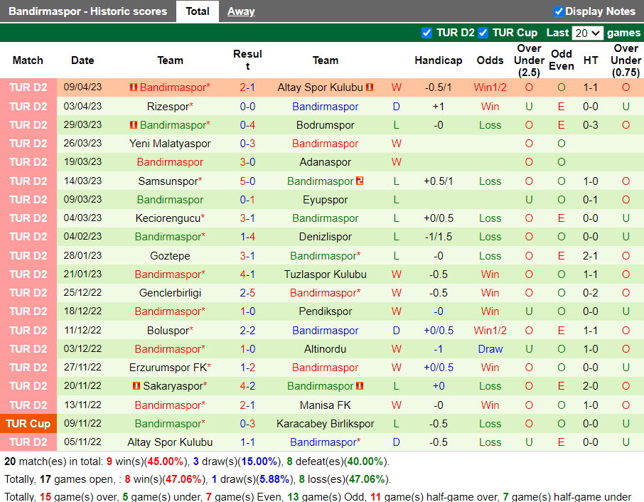 Nhận định Manisa vs Bandirmaspor (20h00 ngày 124, Hạng 2 Thổ Nhĩ Kỳ) 4