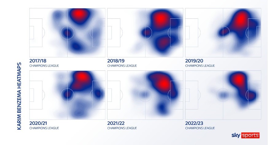 Sự ra đi của Ronaldo đã giúp Benzema tiến hóa như thế nào 2 Sự ra đi của Ronaldo đã giúp Benzema tiến hóa như thế nào 2