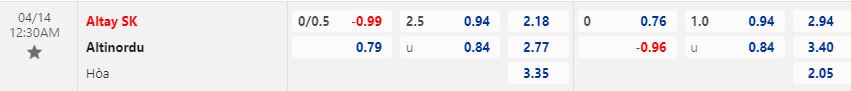 Nhận định Altay vs Altinordu 0h30 ngày 144 (Hạng 2 Thổ Nhĩ Kỳ 202223) 1