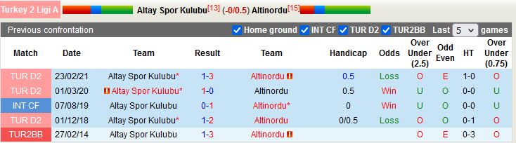 Nhận định Altay vs Altinordu 0h30 ngày 144 (Hạng 2 Thổ Nhĩ Kỳ 202223) 2