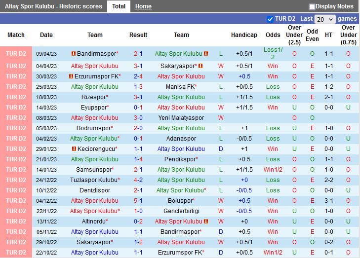 Nhận định Altay vs Altinordu 0h30 ngày 144 (Hạng 2 Thổ Nhĩ Kỳ 202223) 3