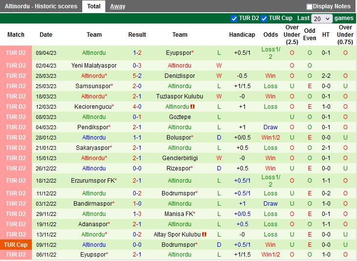 Nhận định Altay vs Altinordu 0h30 ngày 144 (Hạng 2 Thổ Nhĩ Kỳ 202223) 4