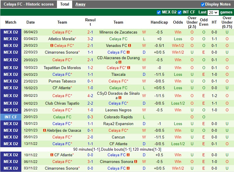 Nhận định Correcaminos vs Celaya 10h05 ngày 134 (Hạng 2 Mexico) 4 Nhận định Correcaminos vs Celaya 10h05 ngày 134 (Hạng 2 Mexico) 4