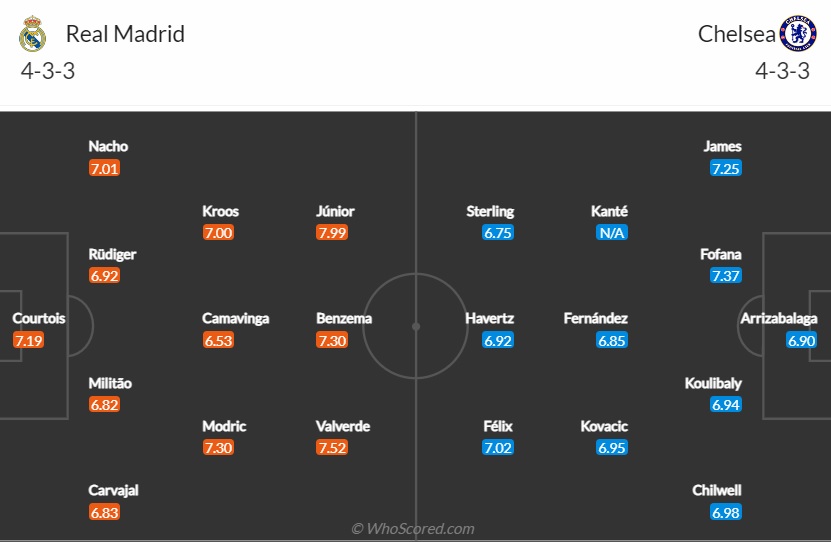 Đội hình dự kiến Real Madrid vs Chelsea 2h00 ngày 134 (Cúp C1 202223) 1