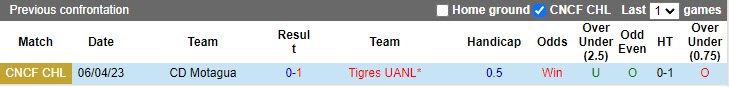 Nhận định Tigres vs Motagua 9h00 ngày 144 (CONCACAF Champions League 20222023) 2