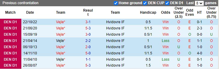 Nhận định Vejle Boldklub vs Hvidovre 23h00 ngày 134 (Hạng 2 Đan Mạch 202223) 2 Nhận định Vejle Boldklub vs Hvidovre 23h00 ngày 134 (Hạng 2 Đan Mạch 202223) 2